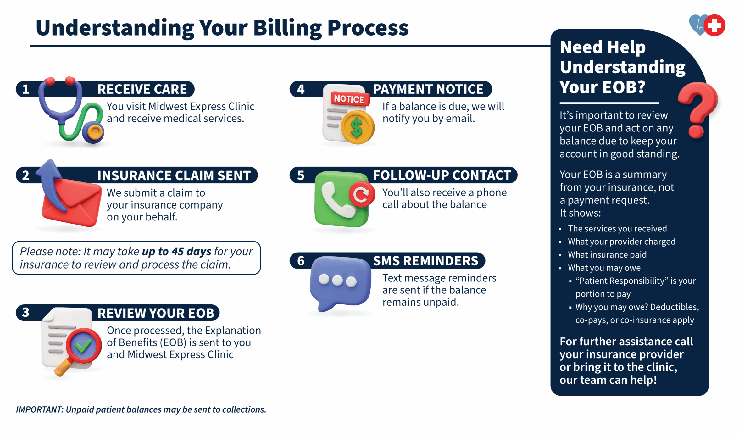 0725-MEC-Biling_infographic-PATIENT-D Understanding Your Billing Process infographic