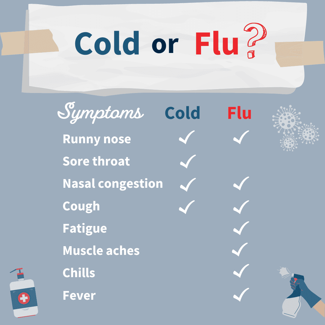 Common Cold Vs. The Flu