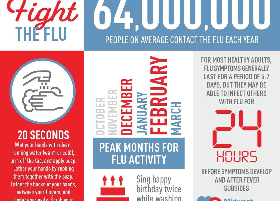 Fight The Flu | Midwest Express Clinic